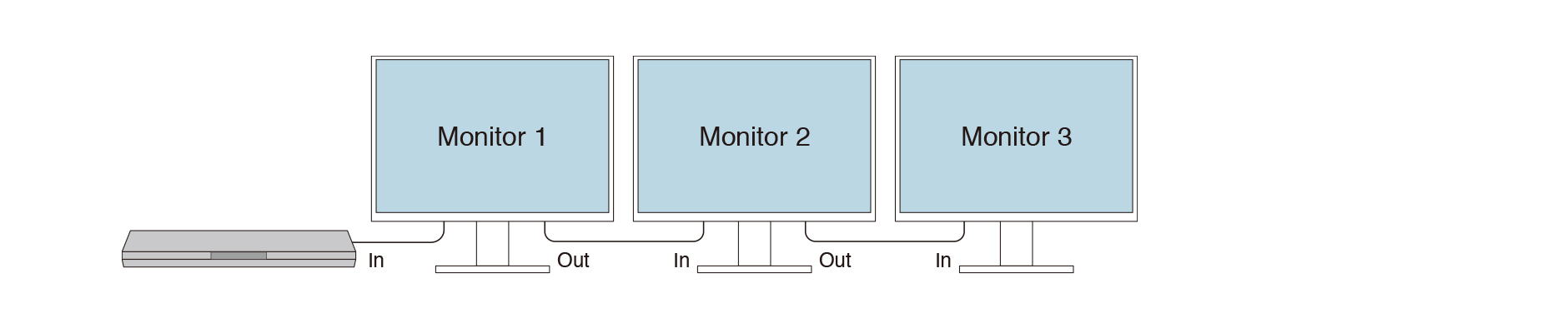 Example of maximum number of connectible monitors