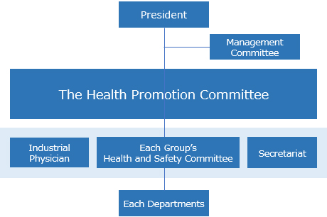 Health Management Structure